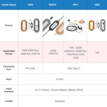 VIOFO HK4 Acc Hardwire Kit, USB-C Hard Wire Kit for A329/A229Plus/A229Pro/A119Mini2/A139Pro/WM1/T130 Dash Cam, Low Voltage Protection for Parking Mode