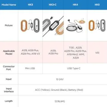 VIOFO HK4 Acc Hardwire Kit, USB-C Hard Wire Kit for A329/A229Plus/A229Pro/A119Mini2/A139Pro/WM1/T130 Dash Cam, Low Voltage Protection for Parking Mode