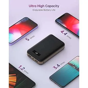 imuto 20000mAh Portable Charger Compact Power Bank External Battery Pack LED Digital Display Smart Charge Compatible with iPhone 12 Max Pro 11 XR 10 7 Plus, Samsung S10 Plus, Note 10, Tablets & More