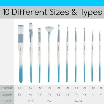 MEEDEN Watercolor Paint Brush Set: 10 Pcs Art Painting Brushes with Flat Round Detail Types - Artist...