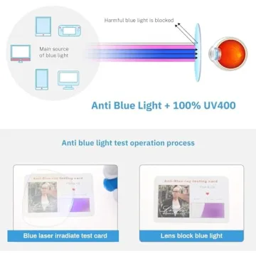 Livho Blue Light Blocking Glasses - 2 Pack for All