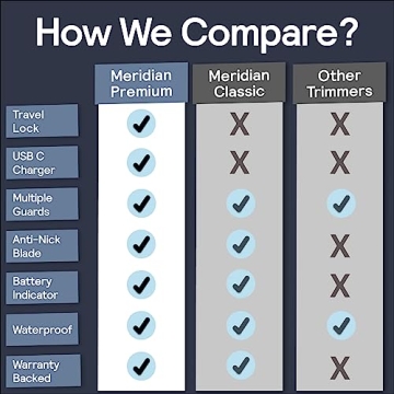 Meridian Premium Trimmer – Versatile and Waterproof