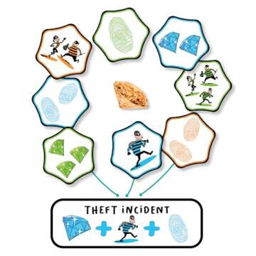 WHAT DO YOU MEME? Hands Up — Quick Thinking Card Game by FlexiQ, Brain Teasers for Kids 7+, Board ...