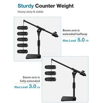 InnoGear Desktop Microphone Stand, Adjustable Mic Stand with Boom Arm, 0.8 lb Counter Weight, Mic Clip and 3/8" to 5/8" Screw Adapter for Kick Drums, Guitar Amps, Blue Yeti and Blue Snowball