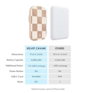 Velvet Caviar Battery Pack Compatible with MagSafe - Magnetic Portable Power Bank with USB-C Cable - Slim Charger for iPhone 12 13 14 15 - Fast Charging 5000 mAh (Nude Checkered)