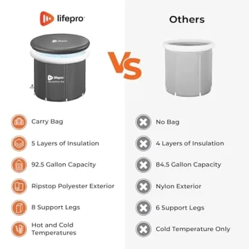 Durable Lifepro Portable Ice Bath Tub - Outdoor Use Only