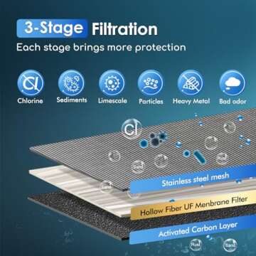 Purewell 3-Stage Stainless Steel Water Filter Pump with Replaceable Carbon 0.01 Micron Water Filter,...