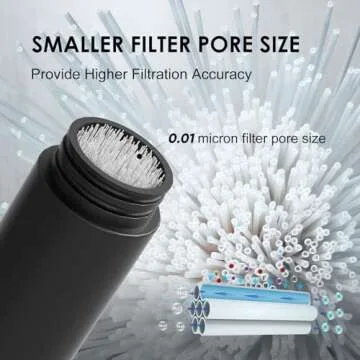 Purewell 3-Stage Stainless Steel Water Filter Pump with Replaceable Carbon 0.01 Micron Water Filter, Portable Outdoor Emergency and Survival Gear - Camping, Hiking, Backpacking