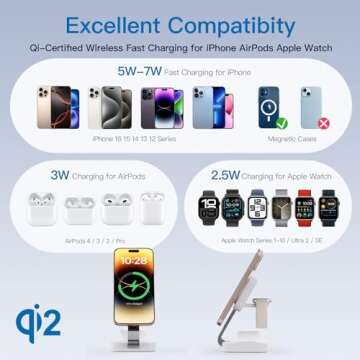 2025 Magnetic Foldable 3-in-1 Charger, Wireless Charger Station, Travel for iPhone 16 15 14 13 12 Pro Max Plus, Charger Holder for Apple Watch Series and Air pod 4 3 2 Pro, Gift for Men/Women(White)