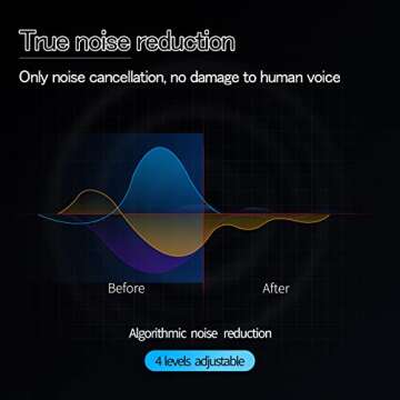 SabineTek Smartmike+with Unidirectional Mic Bundle-Wireless Bluetooth Microphone, Lapel Mic, Wireless Clip-on Lavalier Microphone for Smartphone,Recording Mic for YouTube, Interview, Video