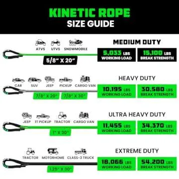Rhino USA Kinetic Recovery Tow Rope - Heavy Duty & Reliable