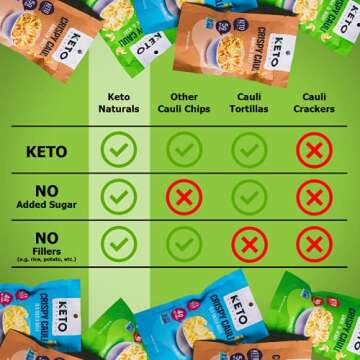 Keto Chips Low Carb Cauliflower Bites - 5g net carbs Cauliflower Chips Healthy Snacks for Kids and Adults (Garlic & Herbs) Low Sugar Gluten free Vegan Paleo Atkins Food Low Carb Snacks (4 Packs)