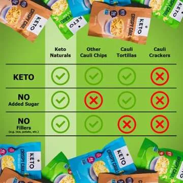 Keto Chips Low Carb Cauliflower Bites - 5g net carbs Cauliflower Chips Healthy Snacks for Kids and Adults (Garlic & Herbs) Low Sugar Gluten free Vegan Paleo Atkins Food Low Carb Snacks (4 Packs)