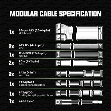 GAMEMAX 750W Power Supply with ARGB & 80 Plus Gold