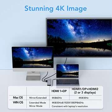 FALWEDI 14-in-1 Laptop Docking Station - Dual Monitor Adapter