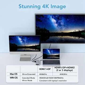 FALWEDI 14-in-1 Laptop Docking Station - Dual Monitor Adapter