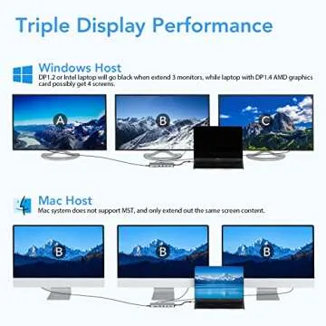 FALWEDI 14-in-1 Laptop Docking Station - Dual Monitor Adapter