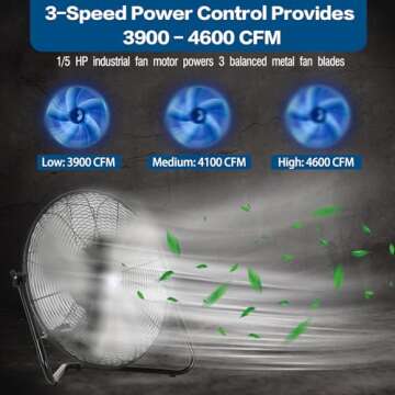 BILT HARD 20" High Velocity Floor Fan, 4600 CFM 3-Speed Industrial Shop Fan with Wall-Mounting Syste...