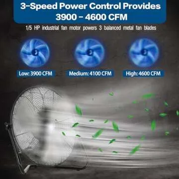 BILT HARD 20" High Velocity Floor Fan, 4600 CFM 3-Speed Industrial Shop Fan with Wall-Mounting Syste...