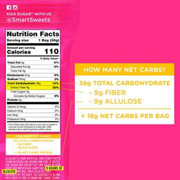 SmartSweets Fruity Gummy Bears, 1.8oz (Pack of 12), Variety of Flavors, Candy with Low Sugar (4g), Low Calorie (110), No Artificial Sweeteners, Gluten-Free, Healthy Snack for Kids & Adults