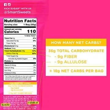 SmartSweets Fruity Gummy Bears, 1.8oz (Pack of 12), Variety of Flavors, Candy with Low Sugar (4g), Low Calorie (110), No Artificial Sweeteners, Gluten-Free, Healthy Snack for Kids & Adults