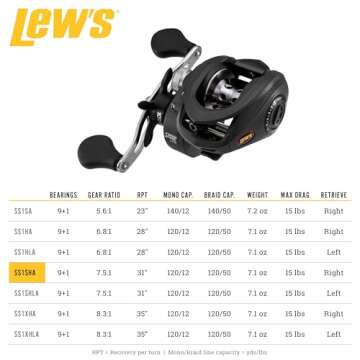 Lews Fishing SS1SHA Speed Spool LFS Baitcasting Reel, 7.5: 1 Gear Ratio, 9Ss+1Rb Bearings, Right Hand, ALUMINUM