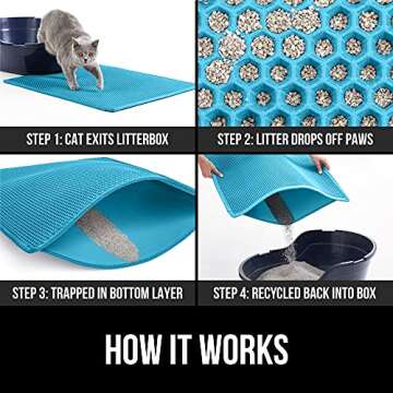 Gorilla Grip Honeycomb Cat Mat, Traps Litter, Two Layer Trapping Kitty Mats, Less Waste, Soft On Paws, Indoor Box Supplies and Essentials, Feeding Trap, Water Resistant on Floors, 24x15 Turquoise