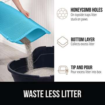 Gorilla Grip Honeycomb Cat Mat, Traps Litter, Two Layer Trapping Kitty Mats, Less Waste, Soft On Paws, Indoor Box Supplies and Essentials, Feeding Trap, Water Resistant on Floors, 24x15 Turquoise