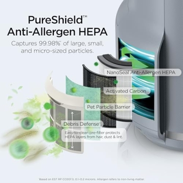 Shark Air Purifier for Home, Compact & Powerful Filter