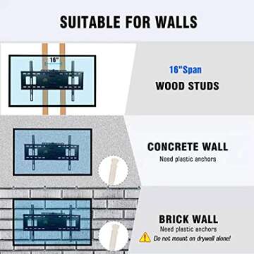FORGING MOUNT Long Extension TV Mount Full Motion Wall Bracket with 42 inch Long Arm Articulating TV Wall Mount for 37 to 80 Inch Flat/Curve TVs, VESA 600x400mm Compatible, Holds up to 110 lbs