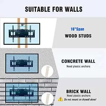 FORGING MOUNT Long Extension TV Mount Full Motion Wall Bracket with 42 inch Long Arm Articulating TV Wall Mount for 37 to 80 Inch Flat/Curve TVs, VESA 600x400mm Compatible, Holds up to 110 lbs