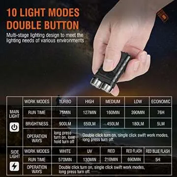 CJYYUE V3 Mini EDC Flashlight - 900 Lumens, Rechargeable