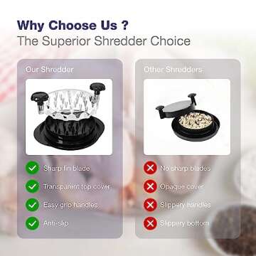 Chicken Shredder Tool Twist - Meat Claws for Shredding Chicken Breast, Pulled Pork, Beef, Salad - La...