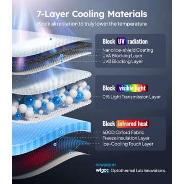 2025 Ice-Shield Sun Shade | Universal Fit & Cooling Tech