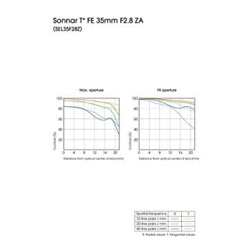 Sony 35mm F2.8 Sonnar T FE ZA Full Frame Prime Fixed Lens