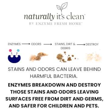 Floor Cleaner | Makes 24-Gallons | All Floor Types | Hard Wood Floor Cleaner | Tile Floor Cleaner | pH Neutral Floor Cleaner | Biodegradable | Kids & Pets Safe Cleaner | No Rinse | Destroys Odors