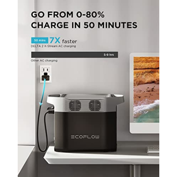 EcoFlow Delta 2 Power Station - Expandable Portable Solar Generator