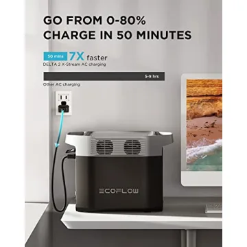 EcoFlow Delta 2 Power Station - Expandable Portable Solar Generator