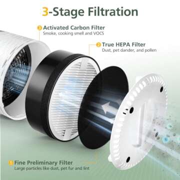 LV-H132 Replacement Filter Compatible with LEVOIT LV-H132 Air Purifier, Pre Filters, H13 True HEPA F...