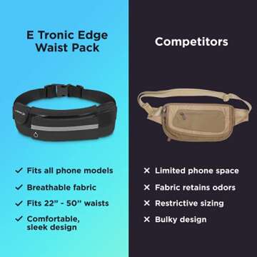 E Tronic Edge Running Belt for Women & Men - Money Belt and Running Fanny Pack, Hiking Fanny Pack, Holder for Cell Phone, Money, and Keys, Adjustable Belt Pouch fits Most Phone and Waist Sizes