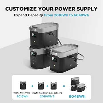 EF ECOFLOW DELTA Max (2000) Solar Generator with 2 DELTA Max Smart Extra Batteries, Expand DELTA Max (2000) to 6048Wh, Portable Power Station for Home Backup Outdoors RV High-Power Appliances Emergency