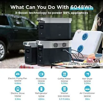 EF ECOFLOW DELTA Max (2000) Solar Generator with 2 DELTA Max Smart Extra Batteries, Expand DELTA Max (2000) to 6048Wh, Portable Power Station for Home Backup Outdoors RV High-Power Appliances Emergency