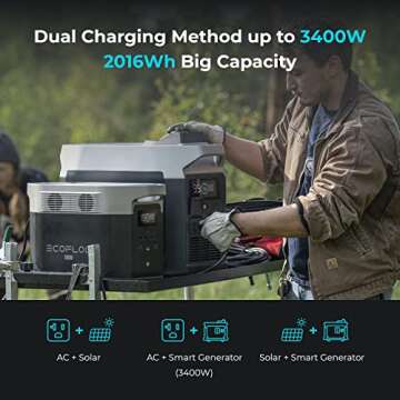 EF ECOFLOW DELTA Max (2000) Solar Generator with 2 DELTA Max Smart Extra Batteries, Expand DELTA Max (2000) to 6048Wh, Portable Power Station for Home Backup Outdoors RV High-Power Appliances Emergency