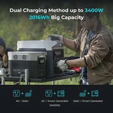 EF ECOFLOW DELTA Max (2000) Solar Generator with 2 DELTA Max Smart Extra Batteries, Expand DELTA Max (2000) to 6048Wh, Portable Power Station for Home Backup Outdoors RV High-Power Appliances Emergency