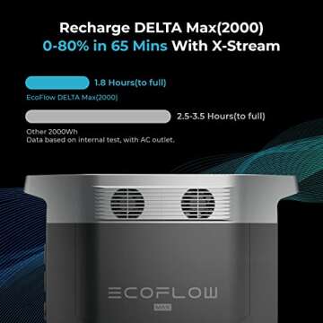 EF ECOFLOW DELTA Max (2000) Solar Generator with 2 DELTA Max Smart Extra Batteries, Expand DELTA Max (2000) to 6048Wh, Portable Power Station for Home Backup Outdoors RV High-Power Appliances Emergency