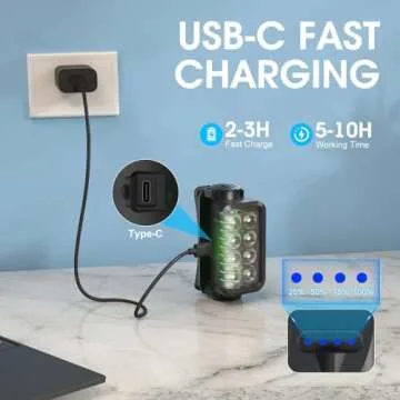 Sogdeco Rechargeable Headlamp Flashlight 2-Pack Ultra-Light