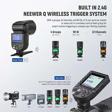 NEEWER Z1-S TTL Speedlite for Sony Cameras with 76Ws Power