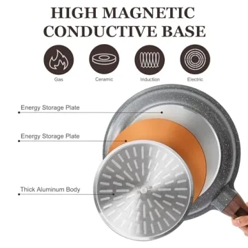 SENSARTE 8" Nonstick Frying Pan with Glass Lid