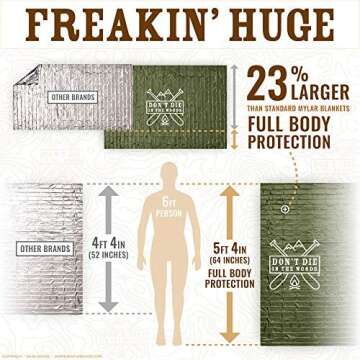 Emergency Blankets for Comfort and Survival