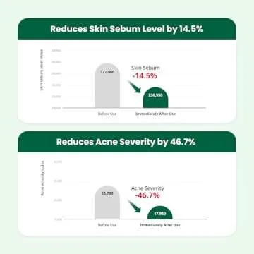 Dr.G Red Blemish Clear Soothing Cream, 70ml - Moisturizing Recovery Cream for Sensitive Acne-Prone Skin; Cica Soothing Moisturizer, Korean Skin Care, Korean Skincare, Kbeauty, K Beauty, Korean Beauty